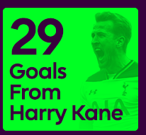29 Goals from Harry Kane