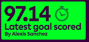 97.14 latest goal scored by Alexis Sanchez