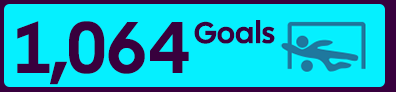 1,064 Goals